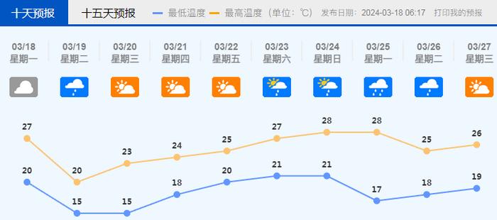 明天有冷空气杀到，或有雨！周末佛山50公里徒步天气如何？最新预报→