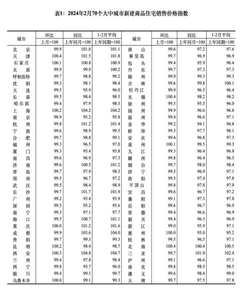 股市周评：量能的有效放大仍是需要关注的重点