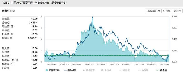 A50持续走强，工业富联涨超8%，宁德时代涨近6%，规模最大的MSCI中国A50ETF(560050)放量涨近1%再创阶段新高