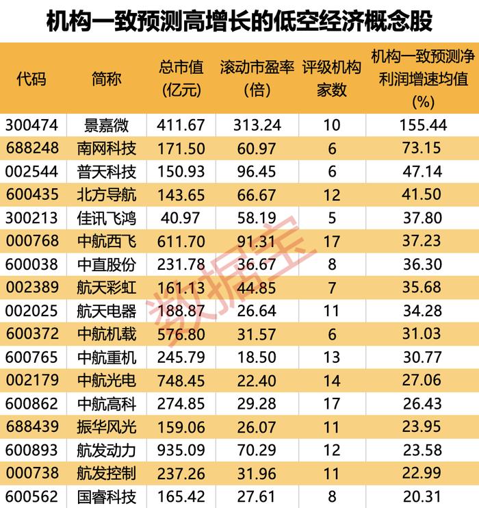 “飞行汽车第一股”火了，四季度营收大增超260%！万亿赛道利好不断，知名机构扎堆调研，高增长绩优股名单请收藏