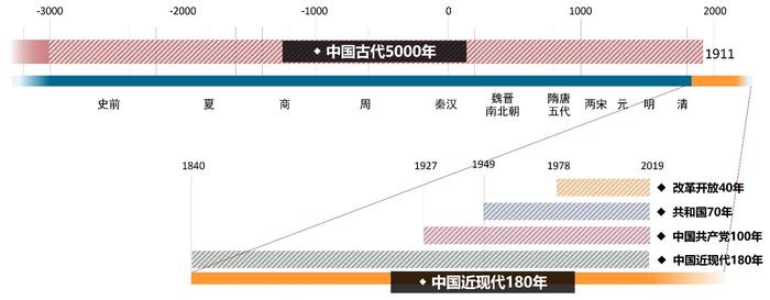 陈同滨：《北京历史文化遗产保护传承体系规划》编制情况及主要内容