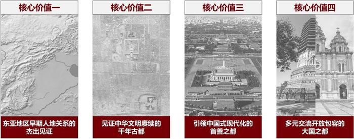 陈同滨：《北京历史文化遗产保护传承体系规划》编制情况及主要内容