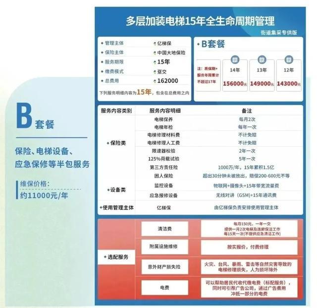 加强电梯用管修保，上海周家桥街道推出多款电梯维保“套餐”