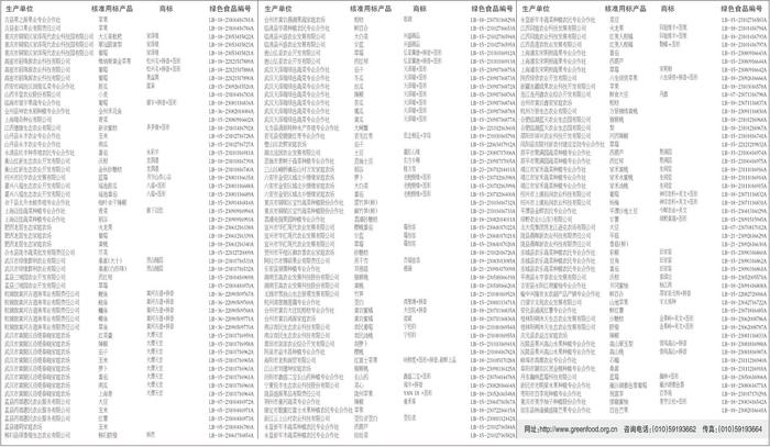 中国绿色食品发展中心公告