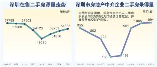 实探11城楼市小阳春：网红盘重拾热闹，热度再提升有待政策加码