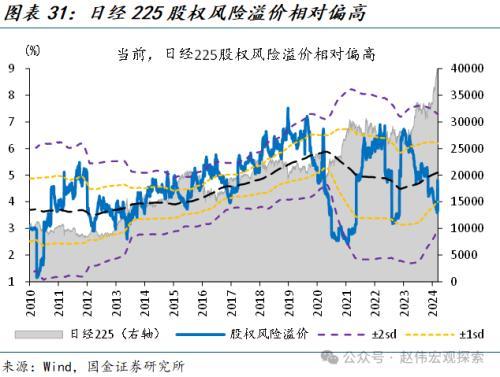 国金宏观：“超宽松政策”退出，市场冲击几何？日债、日元波动或有限，对日股盈利等冲击不大