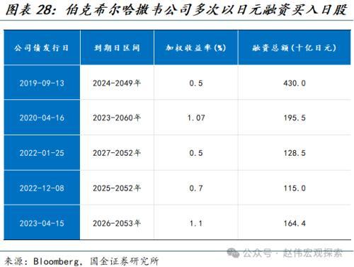 国金宏观：“超宽松政策”退出，市场冲击几何？日债、日元波动或有限，对日股盈利等冲击不大