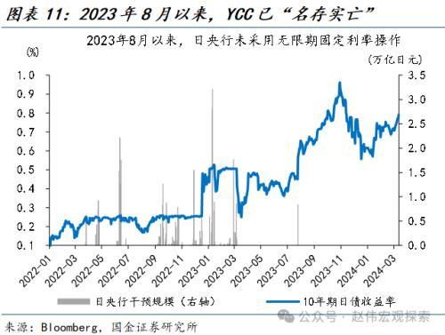 国金宏观：“超宽松政策”退出，市场冲击几何？日债、日元波动或有限，对日股盈利等冲击不大