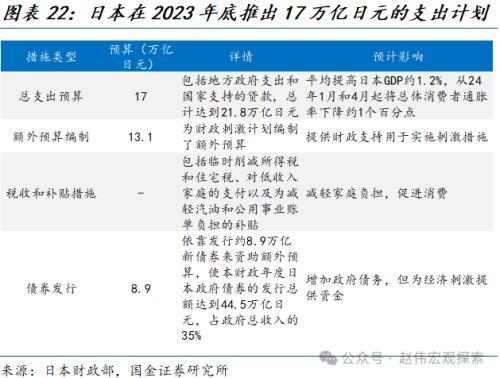 国金宏观：“超宽松政策”退出，市场冲击几何？日债、日元波动或有限，对日股盈利等冲击不大