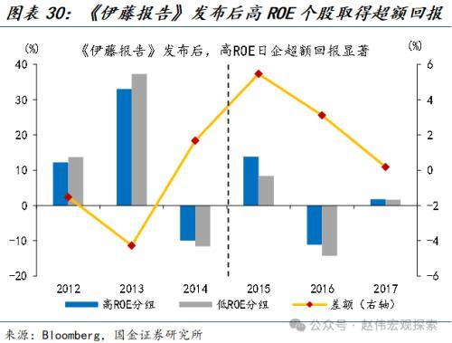 国金宏观：“超宽松政策”退出，市场冲击几何？日债、日元波动或有限，对日股盈利等冲击不大