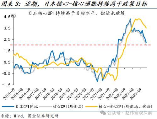 国金宏观：“超宽松政策”退出，市场冲击几何？日债、日元波动或有限，对日股盈利等冲击不大