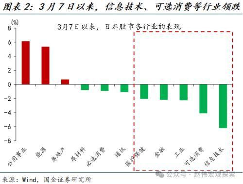 国金宏观：“超宽松政策”退出，市场冲击几何？日债、日元波动或有限，对日股盈利等冲击不大