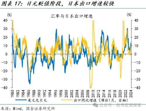 国金宏观：“超宽松政策”退出，市场冲击几何？日债、日元波动或有限，对日股盈利等冲击不大