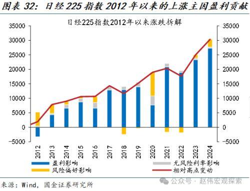 国金宏观：“超宽松政策”退出，市场冲击几何？日债、日元波动或有限，对日股盈利等冲击不大