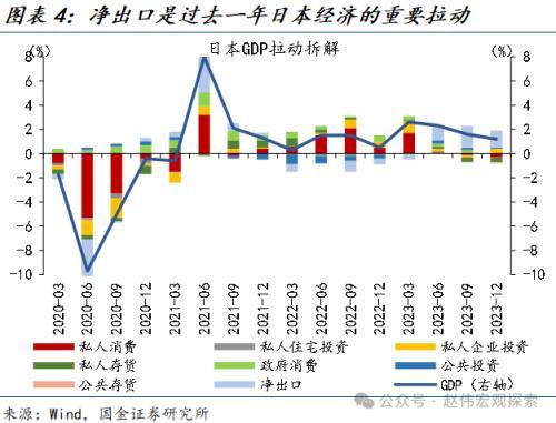 国金宏观：“超宽松政策”退出，市场冲击几何？日债、日元波动或有限，对日股盈利等冲击不大