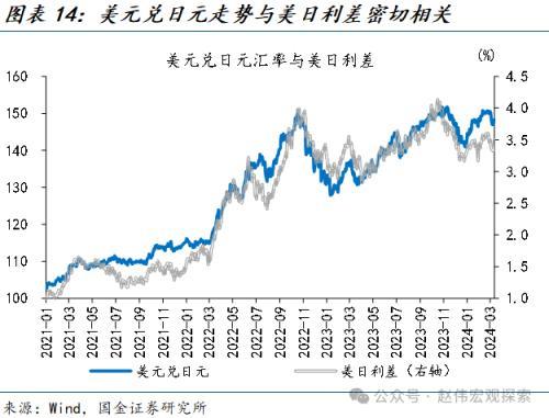 国金宏观：“超宽松政策”退出，市场冲击几何？日债、日元波动或有限，对日股盈利等冲击不大