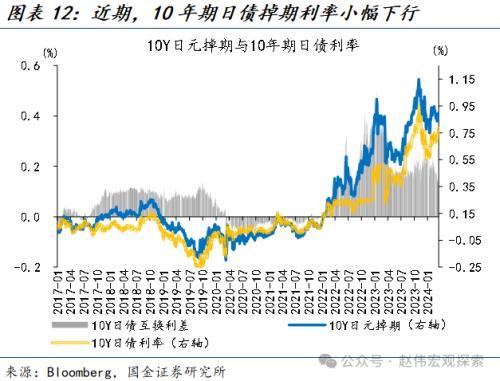 国金宏观：“超宽松政策”退出，市场冲击几何？日债、日元波动或有限，对日股盈利等冲击不大