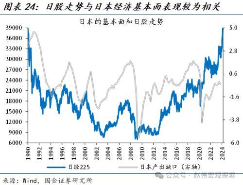 国金宏观：“超宽松政策”退出，市场冲击几何？日债、日元波动或有限，对日股盈利等冲击不大