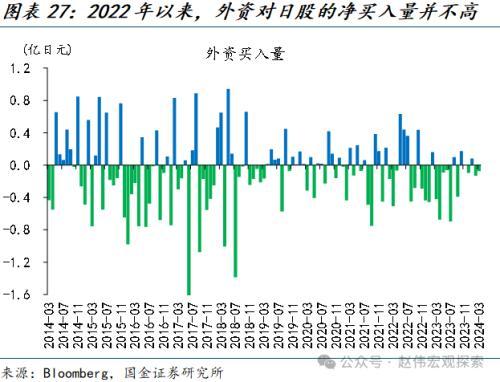 国金宏观：“超宽松政策”退出，市场冲击几何？日债、日元波动或有限，对日股盈利等冲击不大