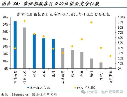 国金宏观：“超宽松政策”退出，市场冲击几何？日债、日元波动或有限，对日股盈利等冲击不大