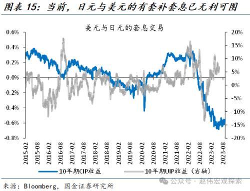 国金宏观：“超宽松政策”退出，市场冲击几何？日债、日元波动或有限，对日股盈利等冲击不大