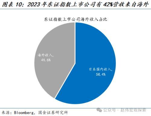 国金宏观：“超宽松政策”退出，市场冲击几何？日债、日元波动或有限，对日股盈利等冲击不大