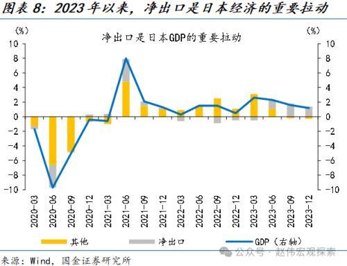 国金宏观：“超宽松政策”退出，市场冲击几何？日债、日元波动或有限，对日股盈利等冲击不大