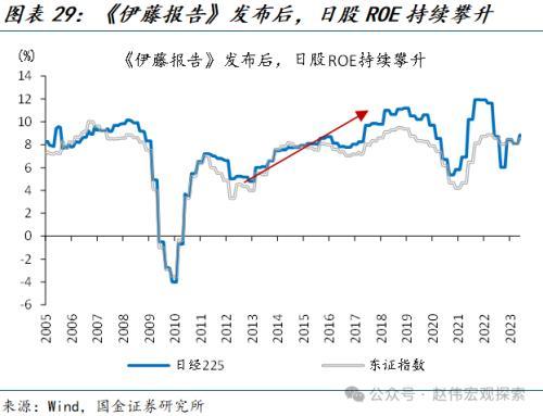 国金宏观：“超宽松政策”退出，市场冲击几何？日债、日元波动或有限，对日股盈利等冲击不大