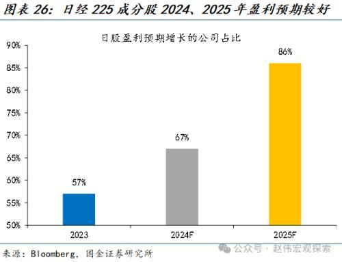 国金宏观：“超宽松政策”退出，市场冲击几何？日债、日元波动或有限，对日股盈利等冲击不大