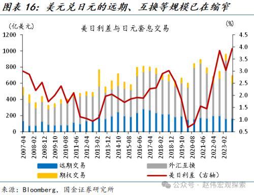 国金宏观：“超宽松政策”退出，市场冲击几何？日债、日元波动或有限，对日股盈利等冲击不大