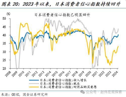 国金宏观：“超宽松政策”退出，市场冲击几何？日债、日元波动或有限，对日股盈利等冲击不大