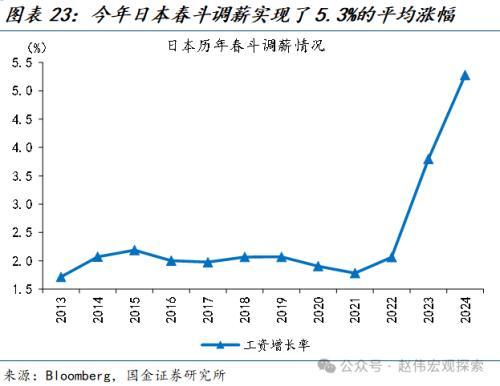 国金宏观：“超宽松政策”退出，市场冲击几何？日债、日元波动或有限，对日股盈利等冲击不大