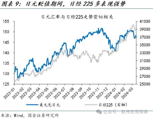 国金宏观：“超宽松政策”退出，市场冲击几何？日债、日元波动或有限，对日股盈利等冲击不大