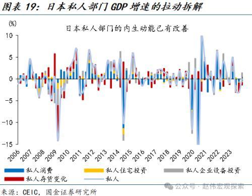 国金宏观：“超宽松政策”退出，市场冲击几何？日债、日元波动或有限，对日股盈利等冲击不大