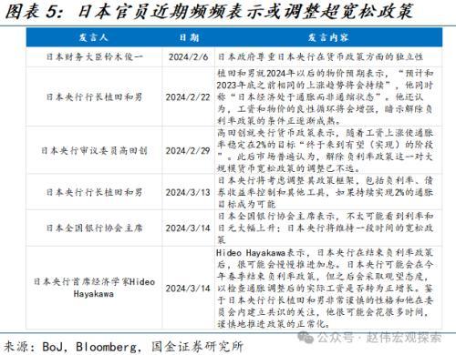 国金宏观：“超宽松政策”退出，市场冲击几何？日债、日元波动或有限，对日股盈利等冲击不大