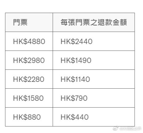 梅西缺阵退款方案来了！这些都不退