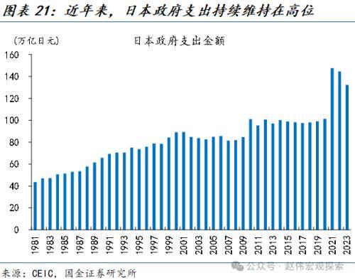 国金宏观：“超宽松政策”退出，市场冲击几何？日债、日元波动或有限，对日股盈利等冲击不大