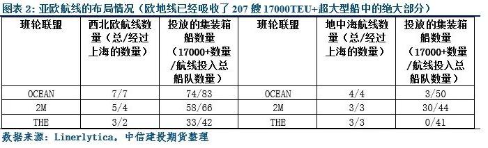 【建投航运专题】如何理解淡季的运费与近期观点总结