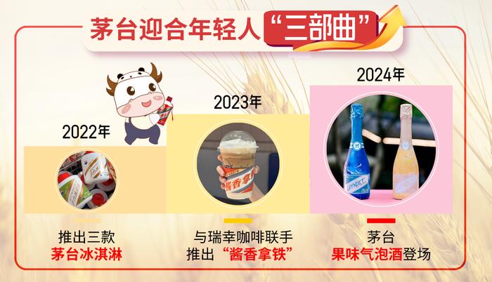 聚焦糖酒会 | 茅五泸春糖主打“年轻牌”，气泡酒、鸡尾酒、清酒齐上阵