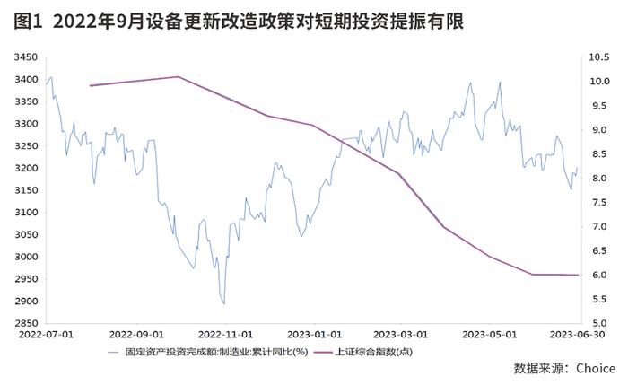 设备更新与以旧换新会有多大力度