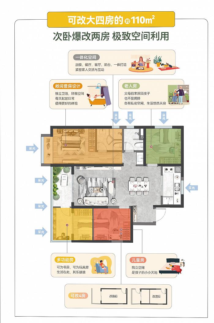 2024昆明二环内最值得买的楼盘，仅剩300席！