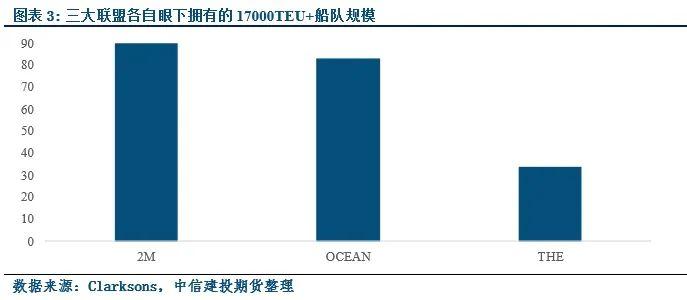 【建投航运专题】如何理解淡季的运费与近期观点总结