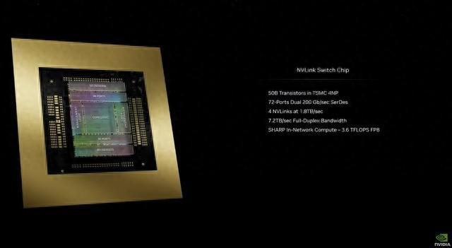 AI算力飙升30倍！GTC 2024英伟达发布Blackwell架构GPU