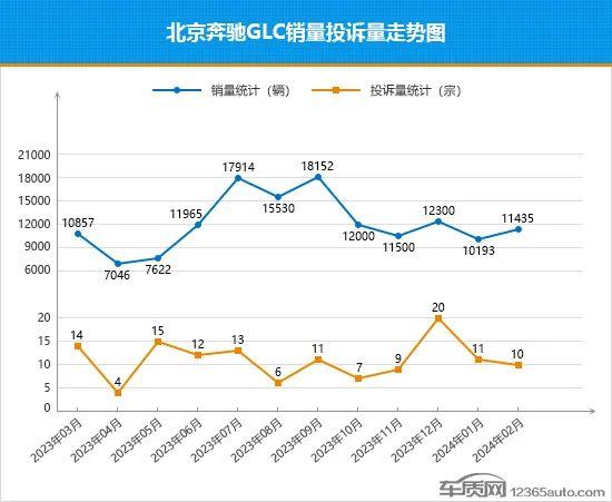 2024年2月TOP30 SUV销量投诉量对应点评