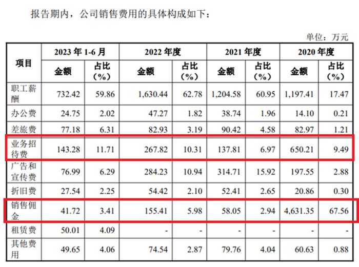 靠新冠疫情爆赚的江苏健尔康顺利过会：口罩投机一年大赚8亿，毛利率高达150%，连续两年半坏账超过同期利润