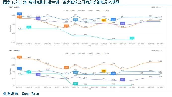 【建投航运专题】如何理解淡季的运费与近期观点总结