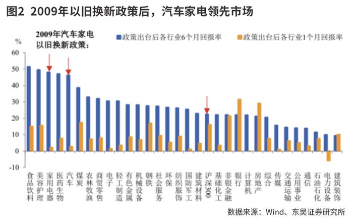 设备更新与以旧换新会有多大力度