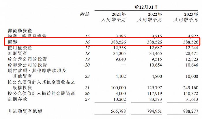 腾讯、高盛顶级投资机构“站台”，迅策科技扭亏为盈难