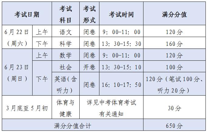杭州中考迎两点变化：5门科目采用省统一试题和分值