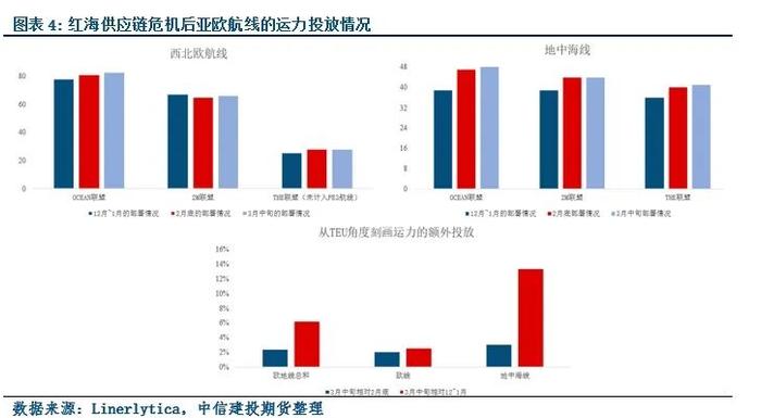 【建投航运专题】如何理解淡季的运费与近期观点总结